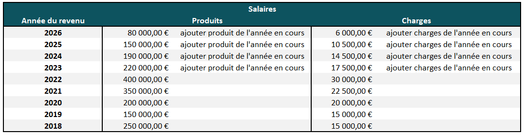 Article 100 bis du CGI : exemple simplifié de calcul de sortie de régime