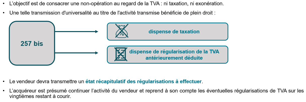 Les conséquences de l'article 257 bis en TVA immobilière