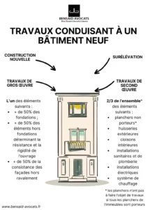 Précisions sur la notion de travaux immobiliers en TVA