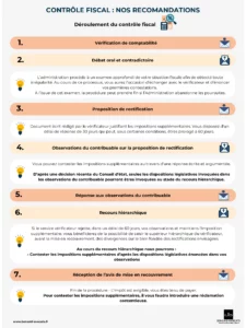 Avocat contrôle fiscal
