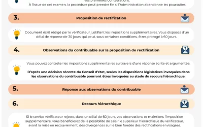 Avocat contrôle fiscal