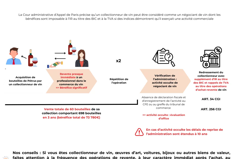 L’imposition à l’IR et l’assujettissement à la TVA des opérations d’achat-revente