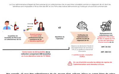 L’imposition à l’IR et l’assujettissement à la TVA des opérations d’achat-revente
