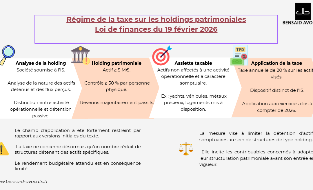 Taxe holding patrimoniale 2026